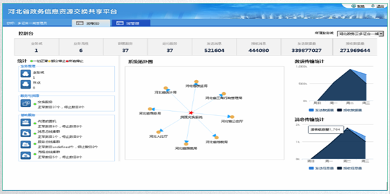 河北省政務(wù)信息資源交換共享平臺(tái) 河北省政務(wù)信息資源交換共享平臺(tái)