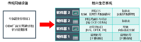 AT&T 提出開(kāi)源白盒硬件解構(gòu)新思路