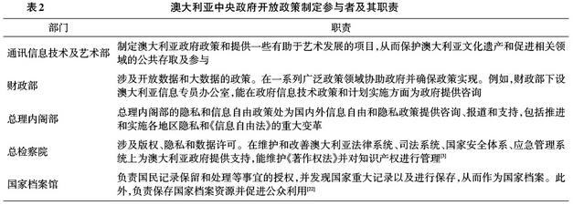 澳大利亞中央政府開放政策制定參與者及其職責 澳大利亞中央政府開放政策制定參與者及其職責