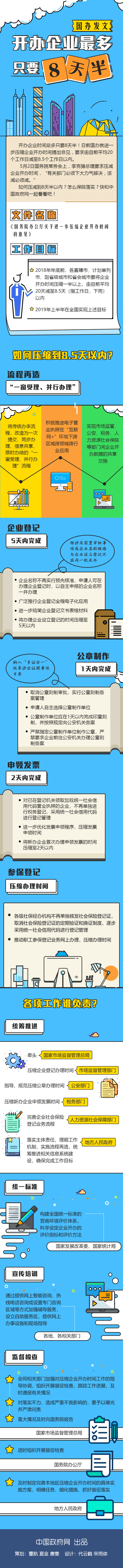 開辦企業(yè)時間
