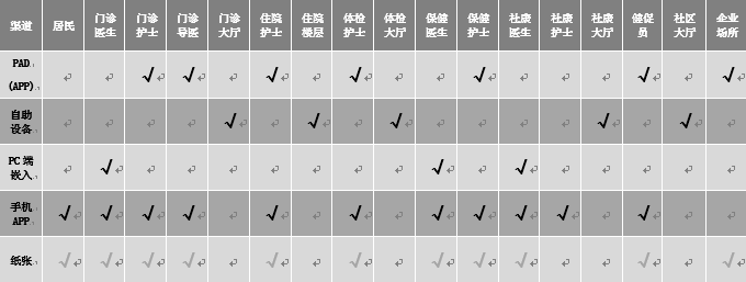 家庭醫(yī)生簽約渠道 家庭醫(yī)生簽約渠道