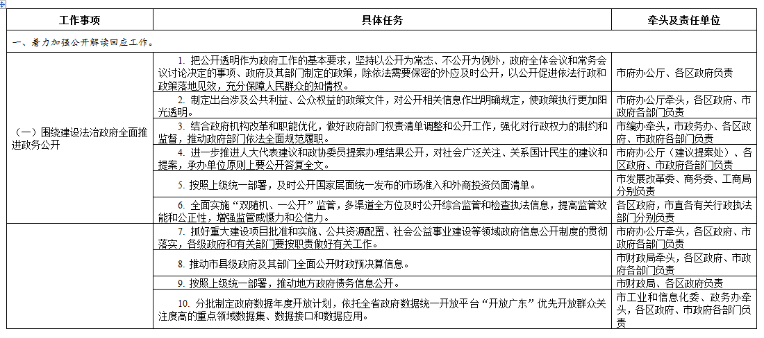 廣州市2018年政務(wù)公開工作要點(diǎn)分工方案.png