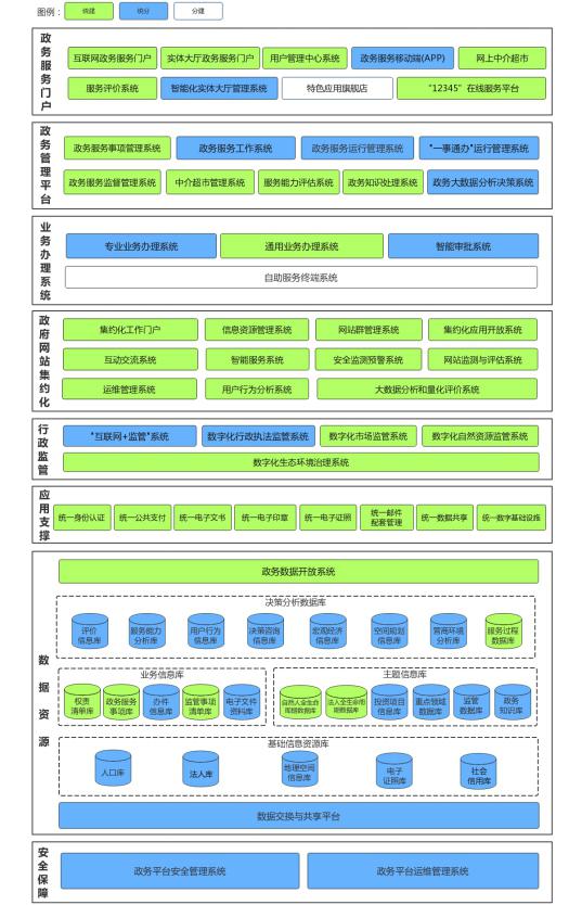廣西壯族自治區(qū)人民政府關(guān)于印發(fā)
廣西數(shù)字政務(wù)一體化平臺(tái)建設(shè)方案的通知
（桂政發(fā)〔2018〕53號(hào)）