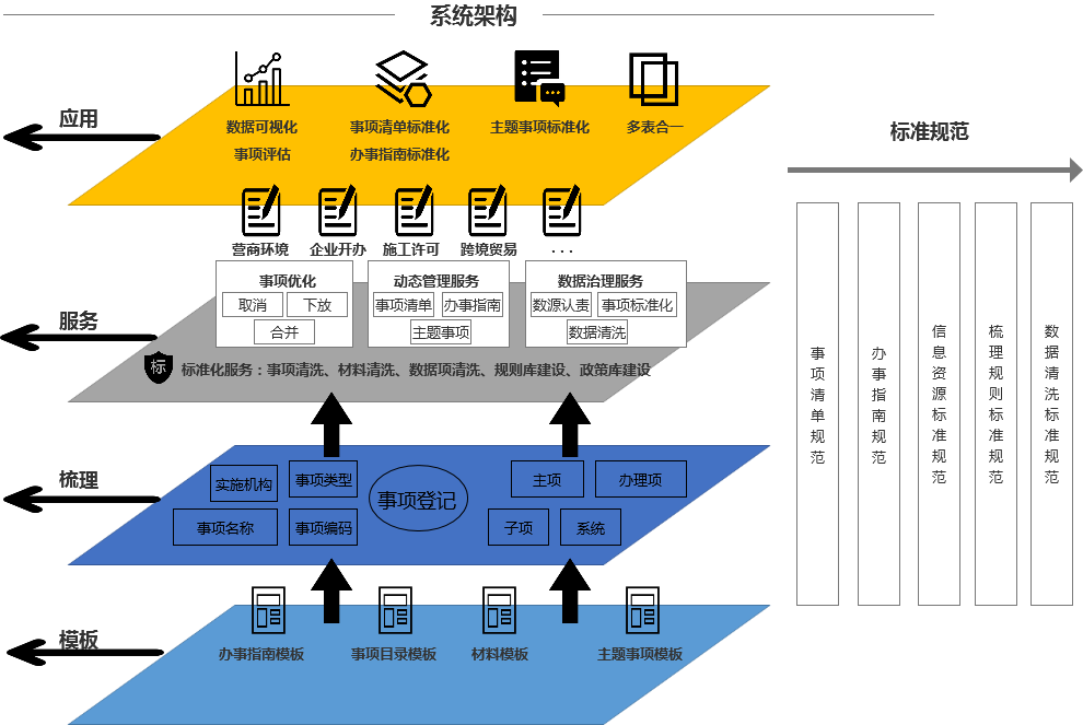 營(yíng)商通系統(tǒng)架構(gòu).png 營(yíng)商通系統(tǒng)架構(gòu).png