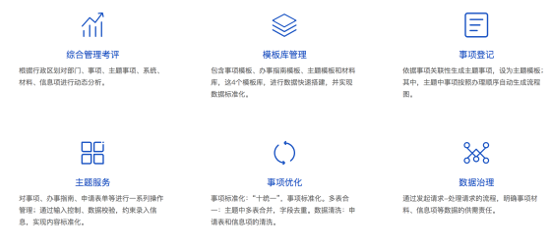 營商通功能介紹