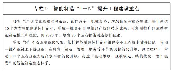 專(zhuān)欄9智能制造 專(zhuān)欄9智能制造