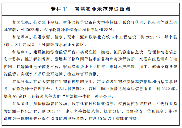 專(zhuān)欄11智慧農(nóng)業(yè)示范建設(shè)重點(diǎn) 專(zhuān)欄11智慧農(nóng)業(yè)示范建設(shè)重點(diǎn)