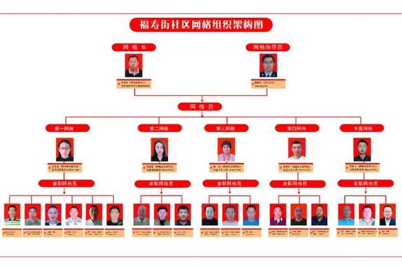 濰坊推進市域社會治理現(xiàn)代化“一領三融六化”