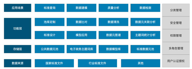 數(shù)據(jù)母體框架.png 數(shù)據(jù)母體框架.png