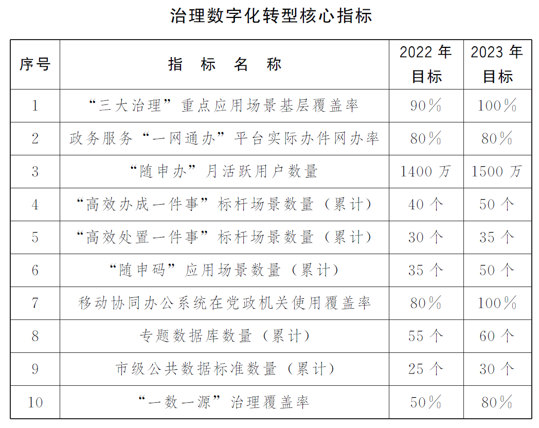 指標(biāo).png 指標(biāo).png