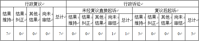 天津市人民政府辦公廳2021年政府信息公開工作年度報告「相關圖片」