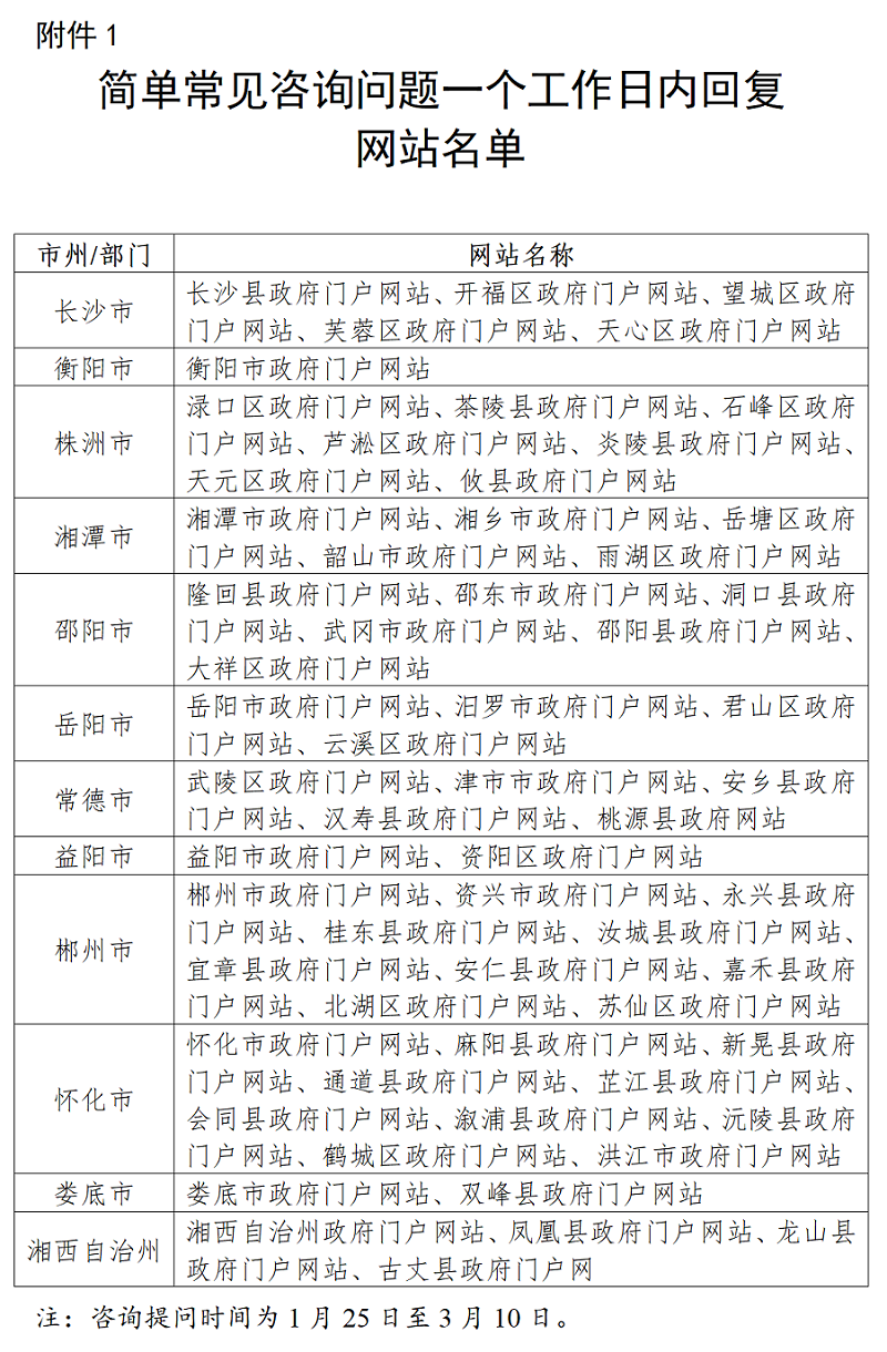 湖南省政務(wù)管理服務(wù)局關(guān)于2022年第一季度全省政府網(wǎng)站與政務(wù)新媒體檢查情況的通報(bào)
