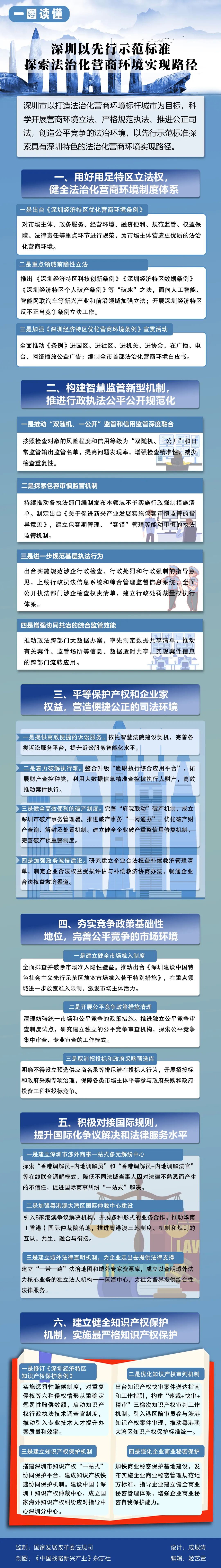 來(lái)源:國(guó)家發(fā)展改革委