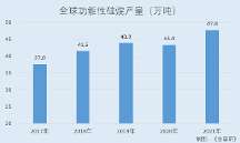 江瀚新材:硅烷偶聯(lián)劑市占率國內(nèi)居首 重創(chuàng)新發(fā)明專利數(shù)“領(lǐng)跑”同行