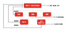 禮多多：獎金制度包含上市股票收益，盲盒寄售模式如何實現(xiàn)穩(wěn)賺？