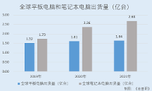 億道信息:持續(xù)導(dǎo)入國(guó)內(nèi)外知名品牌客戶 全方位研發(fā)體系構(gòu)筑定制化開(kāi)發(fā)優(yōu)勢(shì)