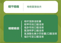 出現(xiàn)咽痛咳嗽的“陽康后遺癥”怎么辦？地喹氯銨提供科學(xué)解決方案