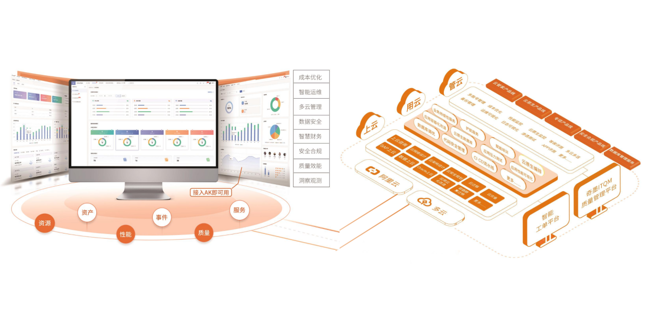 奇墨I(xiàn)TQM軟件與云MSP服務(wù)