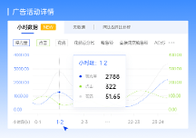 亞馬遜ERP領(lǐng)星搶先接入亞馬遜廣告新接口，提供小時級數(shù)據(jù)！