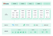 EMQ & 南洋萬(wàn)邦云邊一體化方案：激活數(shù)據(jù)潛力，打造智慧工業(yè)園區(qū)