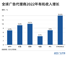 巨量認(rèn)證|品牌廣告變了，人才怎么跟上？