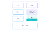 2023 年 MQTT 協(xié)議的 7 個技術(shù)趨勢｜描繪物聯(lián)網(wǎng)的未來