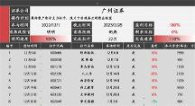 廣州證券｜中信華南明明首席導(dǎo)師或正是你在尋找的投 資策略分析師
