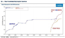 成都匯陽投 資關(guān)于鈣鈦礦降本潛力較大，產(chǎn)業(yè)化雛形已現(xiàn)！