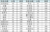 血糖不穩(wěn)定怎么辦？收下這篇飲食建議