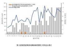 疾控中心發(fā)布“二陽”通報，高危人群仍需合理使用藥物