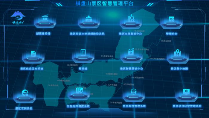 蔣駿:智慧景區(qū)運營和全域智慧化旅游平臺建設 圖3