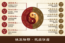 鄭州市第二中醫(yī)院治腫瘤，重視提高免疫監(jiān)護(hù)功能