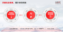 共筑繁榮ISV生態(tài)，用友搶抓行業(yè)數(shù)智化新機(jī)遇