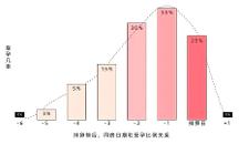 北京家恩德仁醫(yī)院提醒你抓住秋季備孕黃金期，準(zhǔn)爸媽如何備孕？