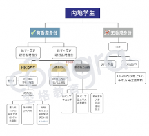 空格教育：規(guī)劃子女升學(xué)之路，家長們要提前多久拿到香港身份？