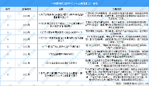 植韻核桃乳全新上市，王老吉進軍植物蛋白飲料市場 