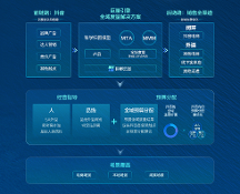 全域價(jià)值凸顯，巨量引擎助力品牌撬動(dòng)全渠道增長(zhǎng)