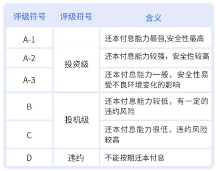匯華理財(cái)告訴你，怎么看債券信用評(píng)級(jí)？
