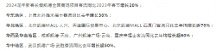 新春營(yíng)銷成績(jī)喜人！凱德集團(tuán)春節(jié)期間全國(guó)商場(chǎng)項(xiàng)目客流同比增長(zhǎng)20%