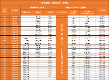 福滿滿5號養(yǎng)老年金（分紅型）附加保底利率2.0%萬能賬戶，規(guī)劃更靈活