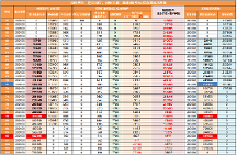分紅型養(yǎng)老年金真的好嗎？相較于傳統(tǒng)型養(yǎng)老年金怎么樣？以福滿滿5號為例