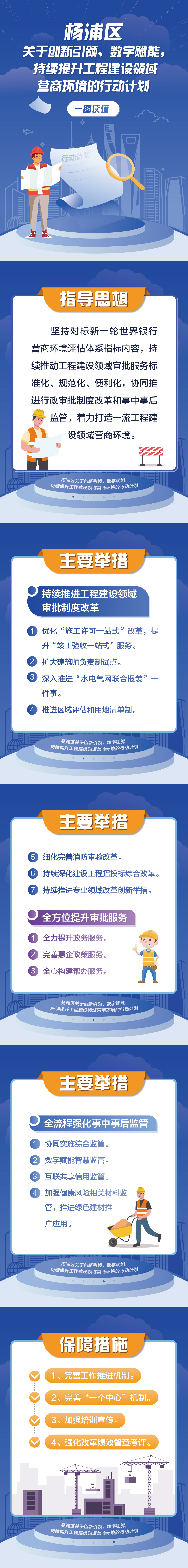 一圖讀懂《楊浦區(qū)關(guān)于創(chuàng)新引領(lǐng)、數(shù)字賦能，持續(xù)提升工程建設(shè)領(lǐng)域營(yíng)商環(huán)境的行動(dòng)計(jì)劃》.jpg