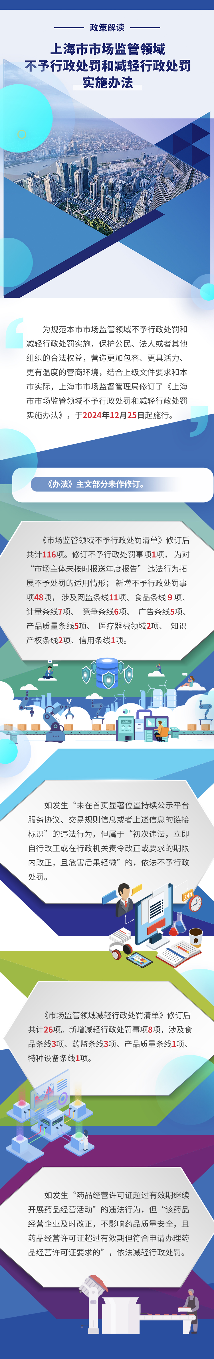 關(guān)于《上海市市場(chǎng)監(jiān)管領(lǐng)域不予行政處罰和減輕行政處罰實(shí)施辦法》的政策圖解.jpg