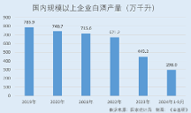 郎酒股份：白酒消費(fèi)多元化趨勢興起 點(diǎn)燃春節(jié)季活動(dòng)助力單品破百億