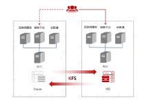 金倉數(shù)據(jù)庫支撐全國首例軌道交通ACC與ITP同步國產化項目上線