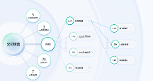 數(shù)據(jù)安全2個(gè)關(guān)鍵變化需重視，深信服安全GPT實(shí)現(xiàn)數(shù)據(jù)流動(dòng)風(fēng)險(xiǎn)可視