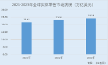 漢朔科技:電子價(jià)簽全球市占率排名前三 深度合作國內(nèi)外頭部零售企業(yè)