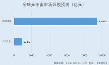 歌爾股份：AI+元宇宙驅(qū)動(dòng)消費(fèi)電子需求增長(zhǎng) 超八千項(xiàng)發(fā)明專(zhuān)利賦能創(chuàng)新