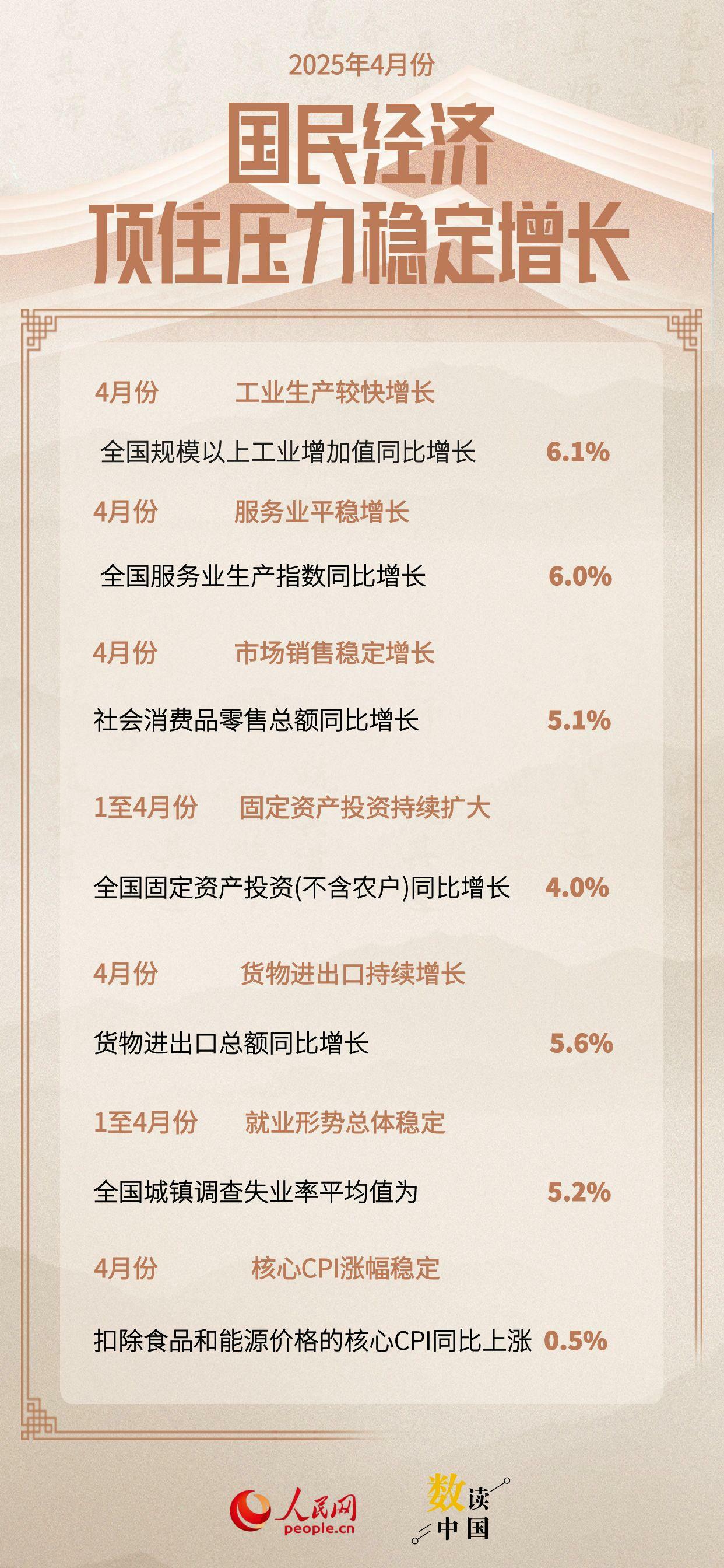 數(shù)據(jù)來源：國家統(tǒng)計(jì)局