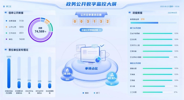 減環(huán)節(jié)、降成本、優(yōu)服務(wù) 綦江推出營(yíng)商環(huán)境“升級(jí)版”18條舉措